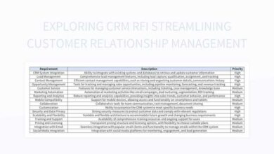 Salesforce CRM: Streamlining Customer Relationship Management