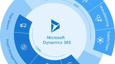 Exploring Microsoft Dynamics: Products, Solutions, And Features
